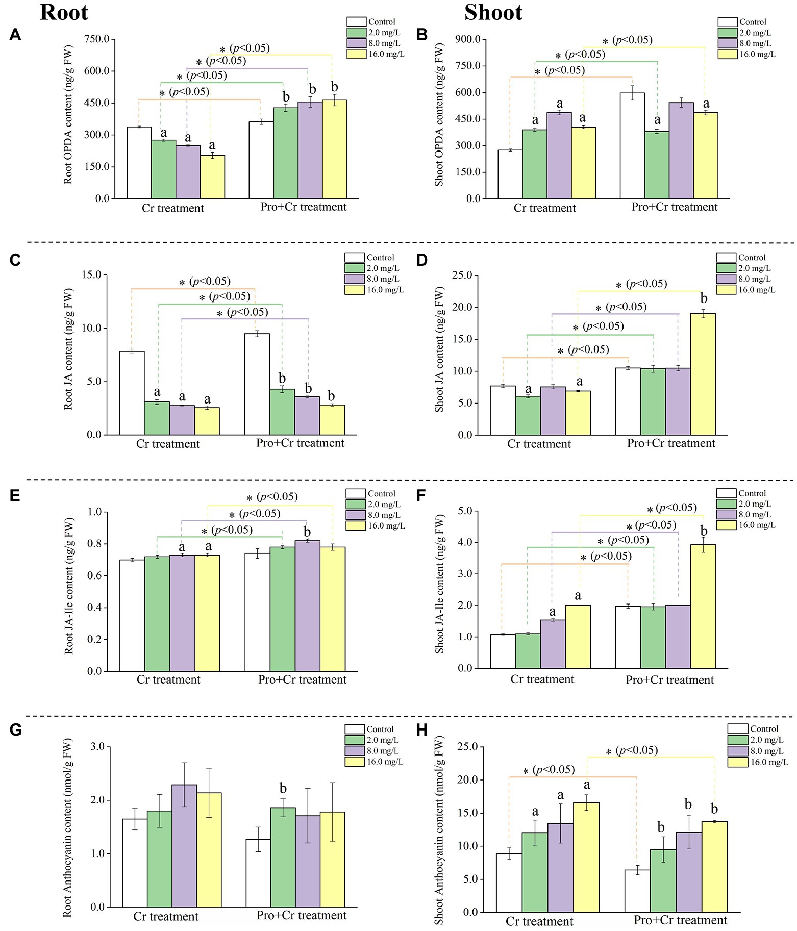 Cytotoxicity of BAL1 (Left) and cell survival rate after UVA damage