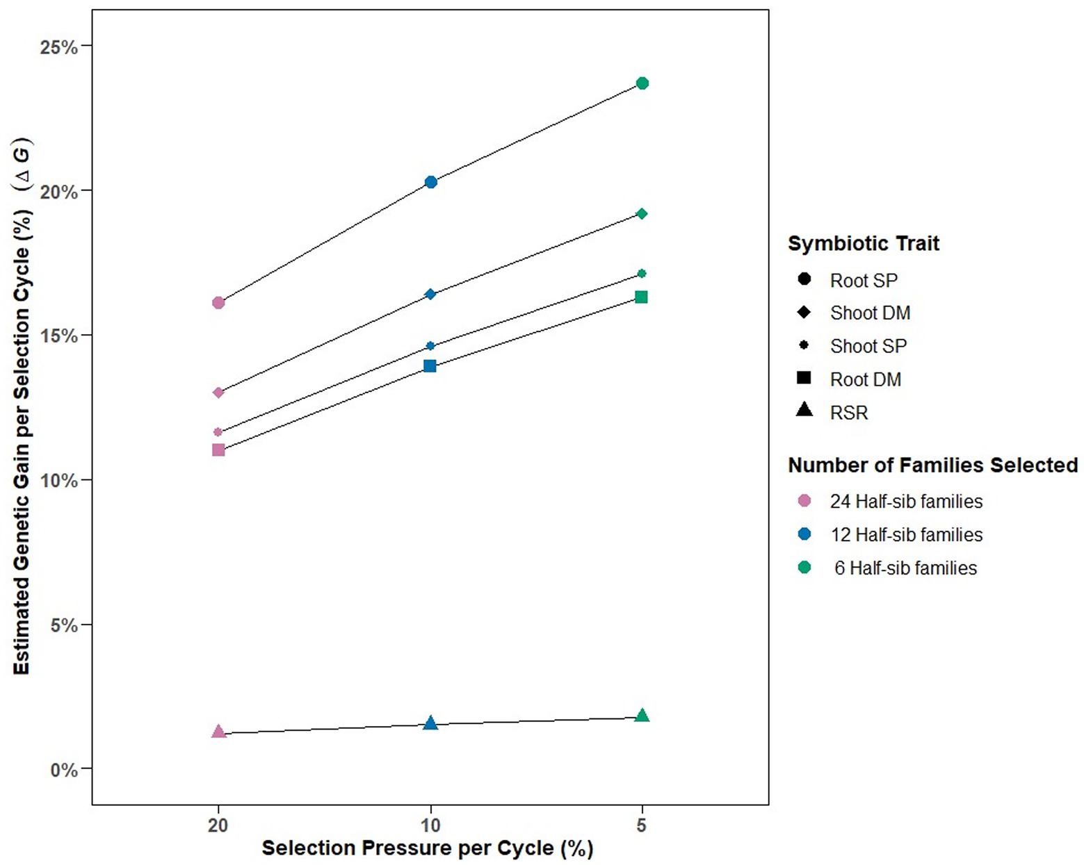 DeltaGen: A Comprehensive Decision Support Tool for Plant Breeders -  Jahufer - 2018 - Crop Science - Wiley Online Library