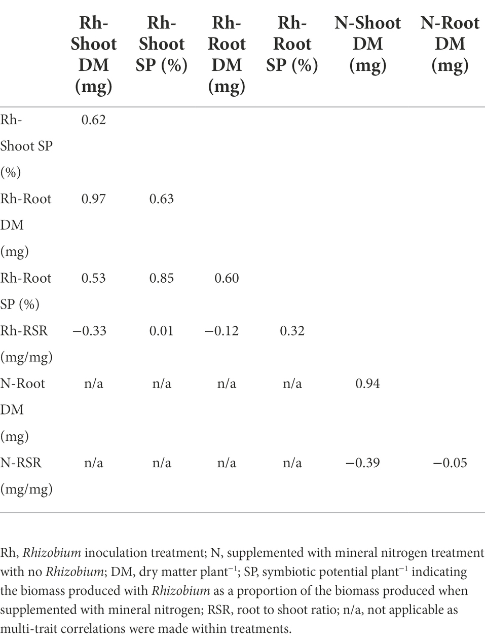 DeltaGen: A Comprehensive Decision Support Tool for Plant Breeders -  Jahufer - 2018 - Crop Science - Wiley Online Library