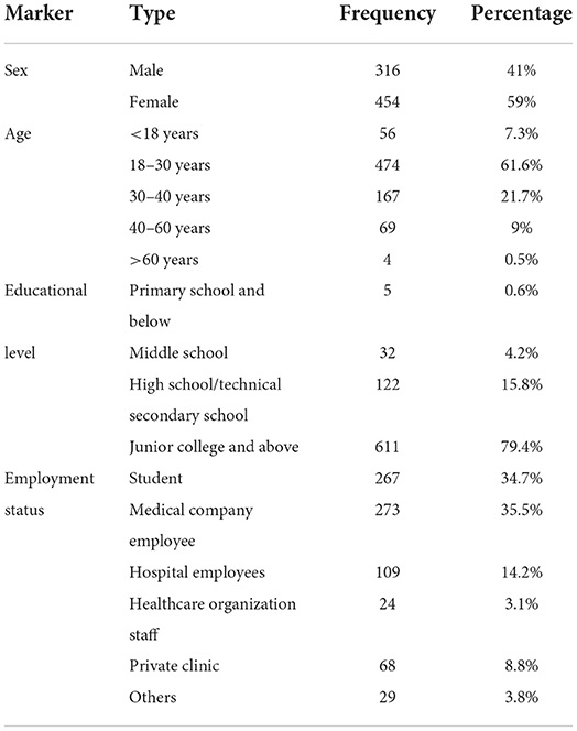 Frontiers | Identifying factors affecting willingness to participate in ...