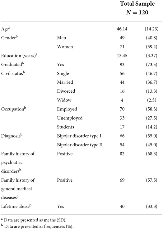 Borderline Personality Disorder vs Bipolar Disorder - SUN Houston