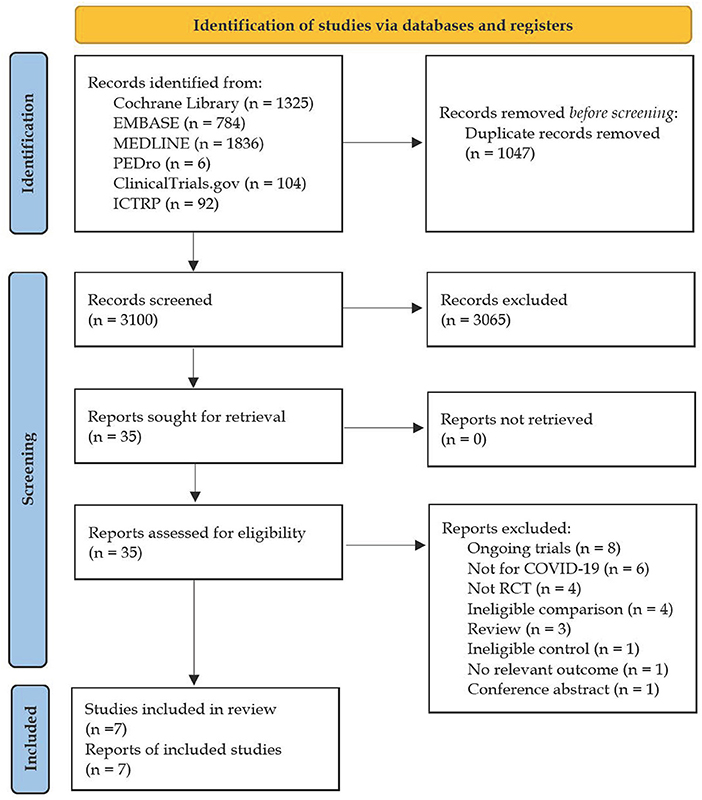 Frontiers  Effects of Blindfold on Leadership in Pediatric Resuscitation  Simulation: A Randomized Trial