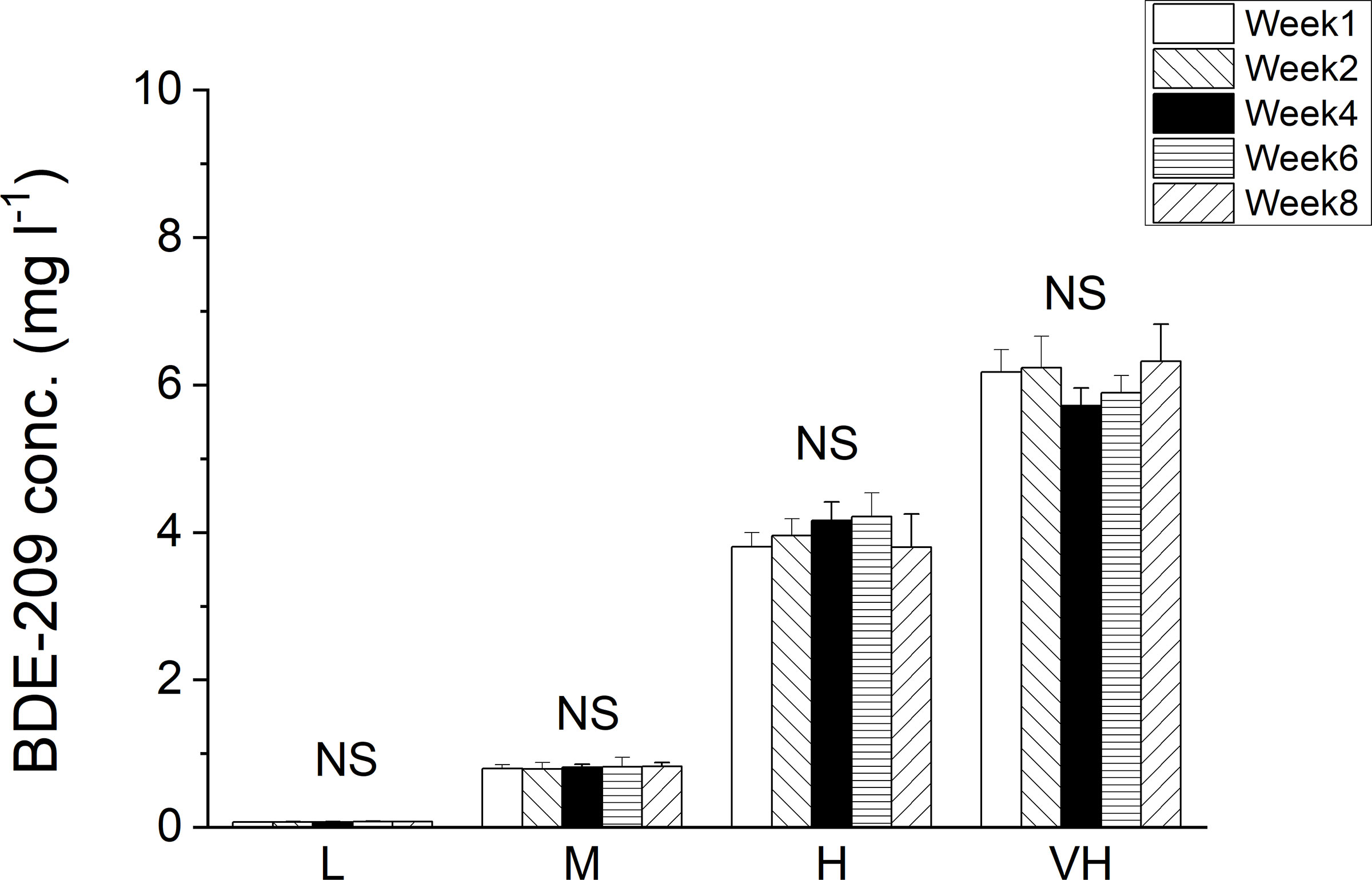 PDF) Method for analysis of polybrominated biphenyls by gas chromatography  mass spectrometry