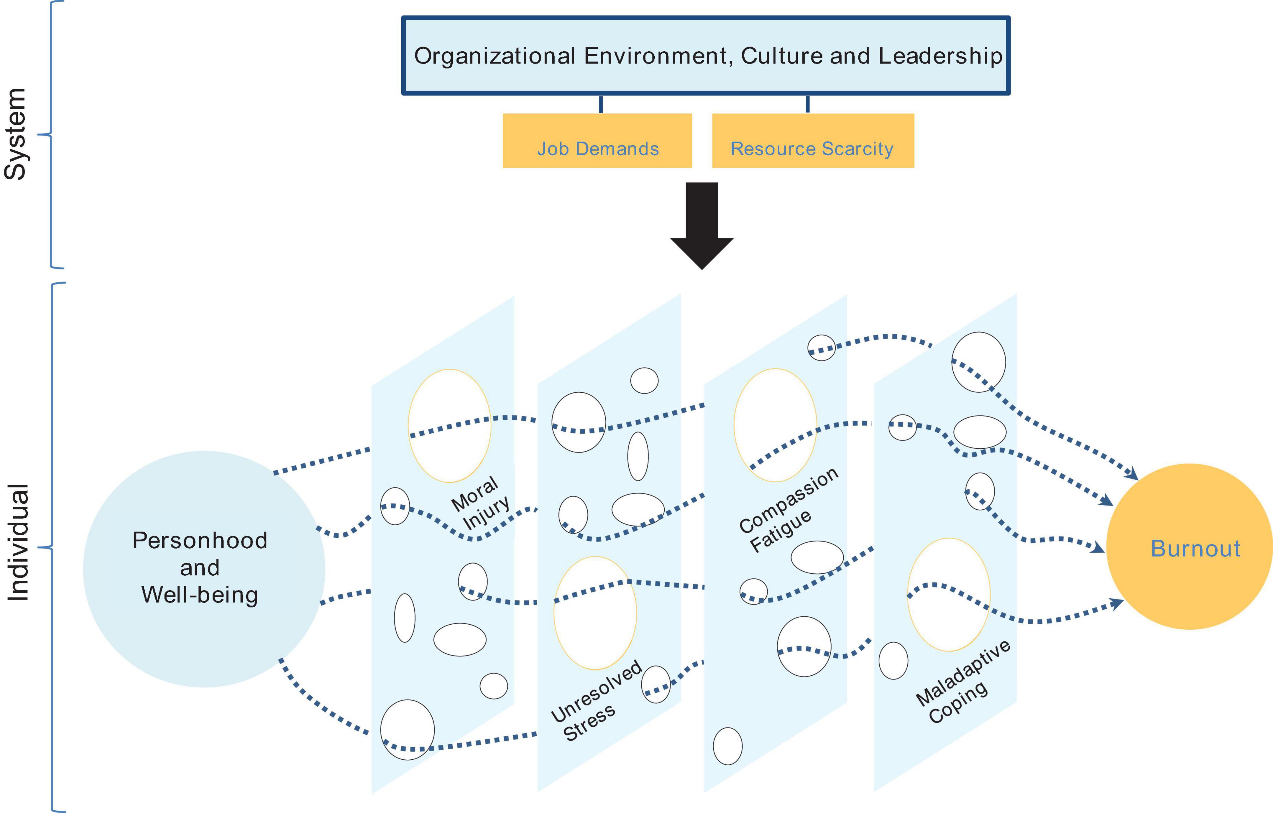 Mindfulness in the Workplace: Improving Performance and Well-being