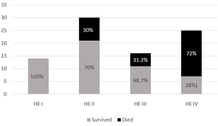 Frontiers | Pediatric acute liver failure: An experience of a pediatric ...