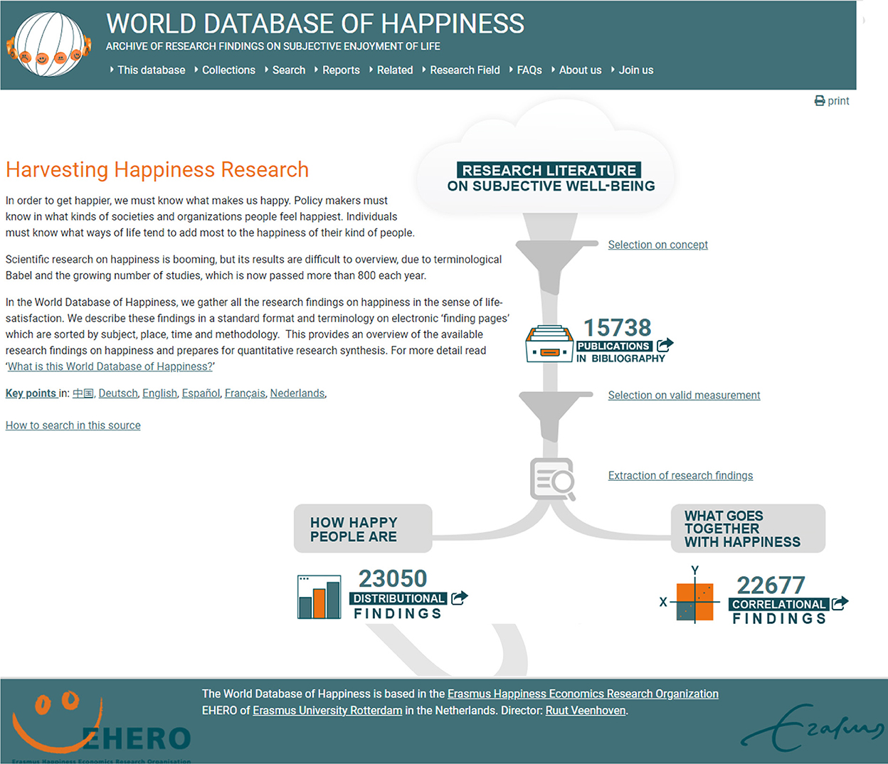 How to Be Happy: 63 Scientifically Proven Ways to Be Happier