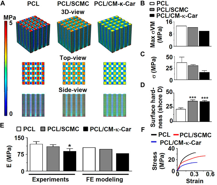 Frontiers  The Role of Carrageenan and Carboxymethylcellulose in