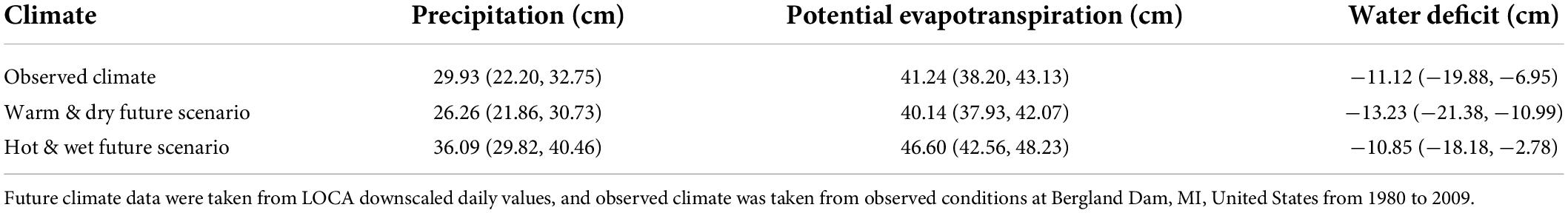 www.frontiersin.org