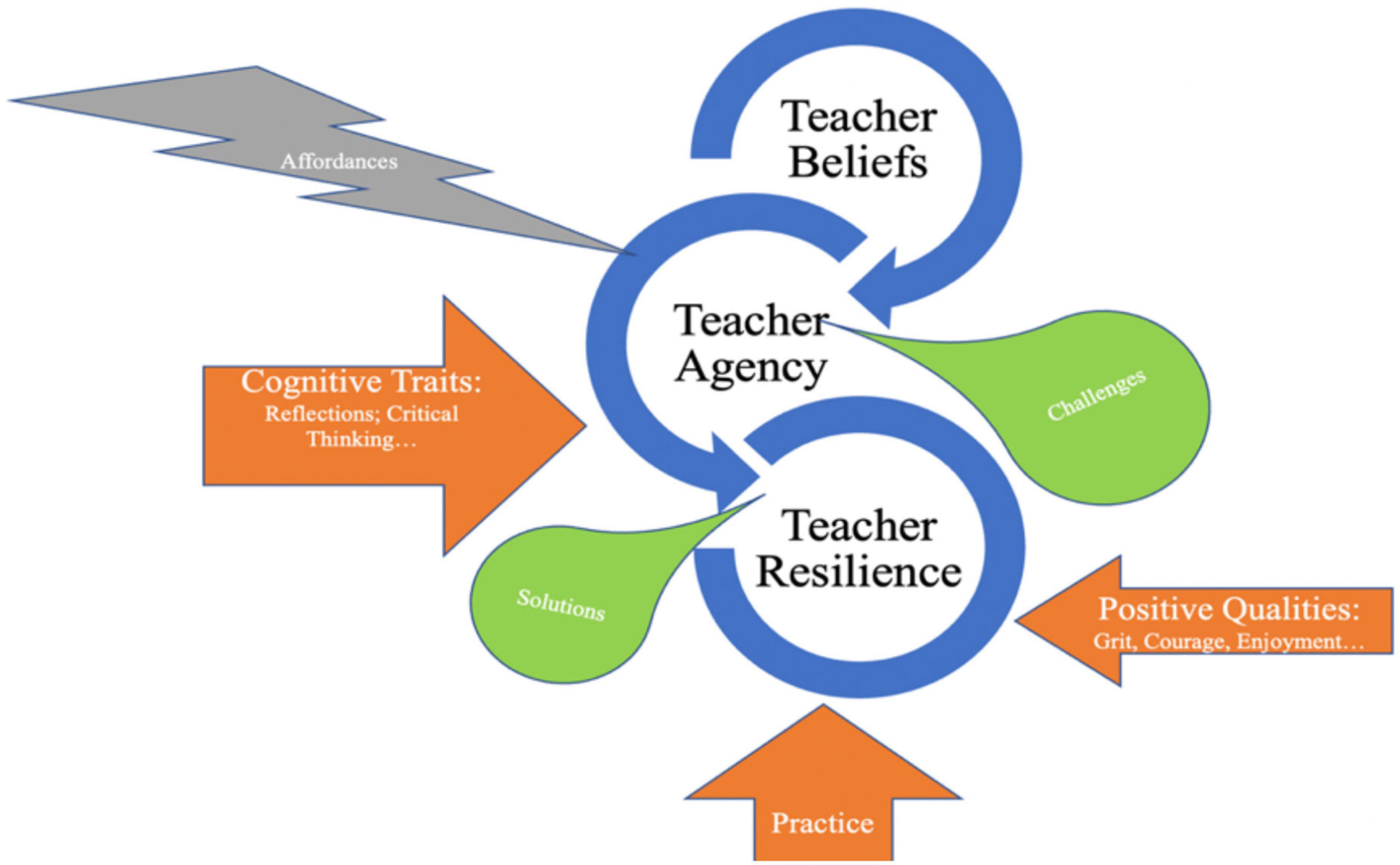 PDF) In the search of the foreign language learner's autonomy: concept maps  and learning how to learn