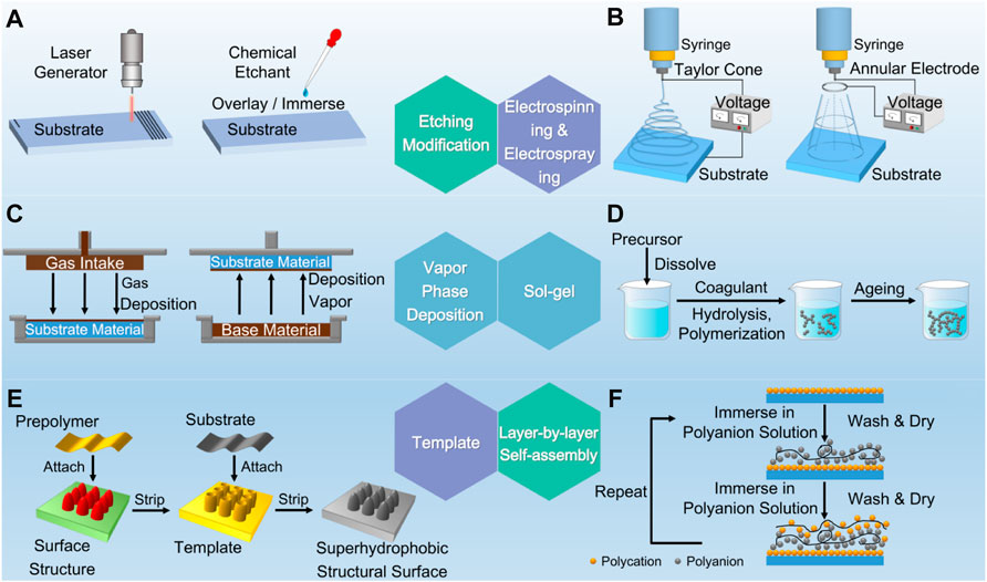 Synthesis and texturization processes of (super)-hydrophobic fluorinated  surfaces by atmospheric plasma, Journal of Materials Research