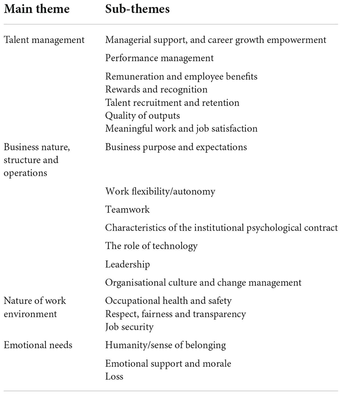 nature and characteristics of management