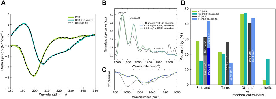 Simulated PDDFs. Comparison of simulated PDDFs for small angle