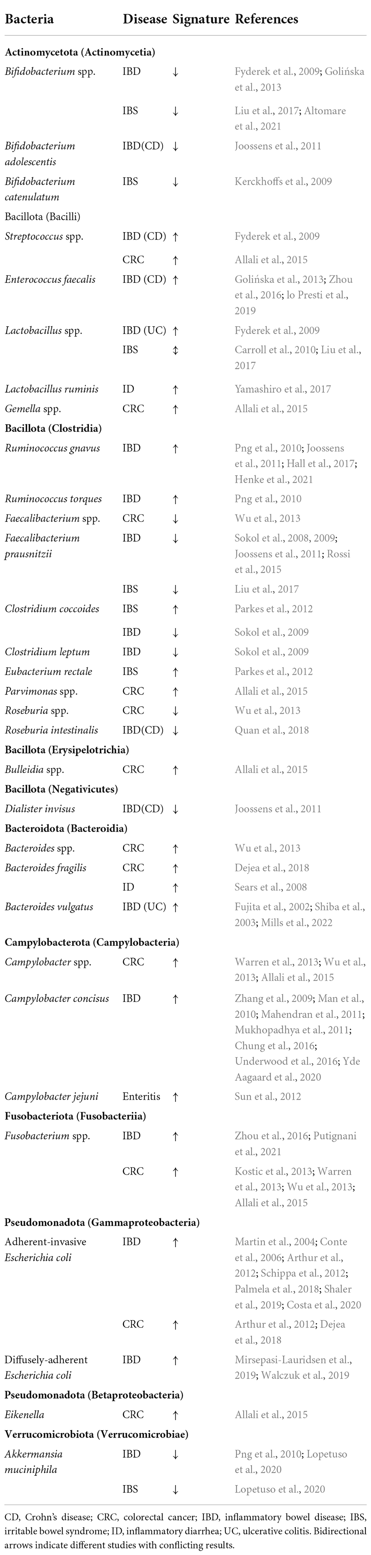 www.frontiersin.org