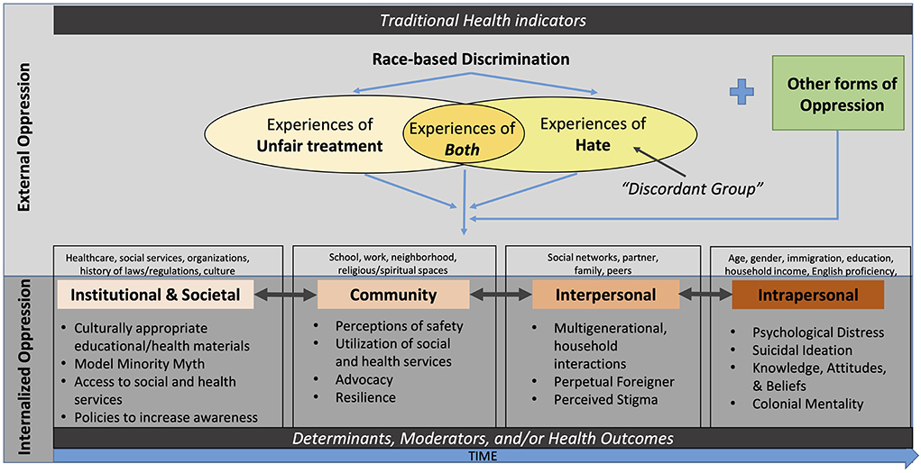 What Is Fetishization And How Does It Contribute To Racism?