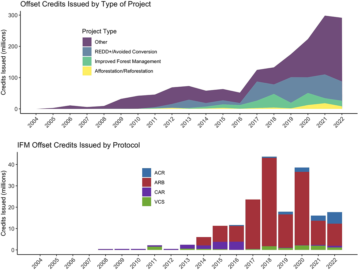 RealClimate: Another dot on the graphs (Part II)