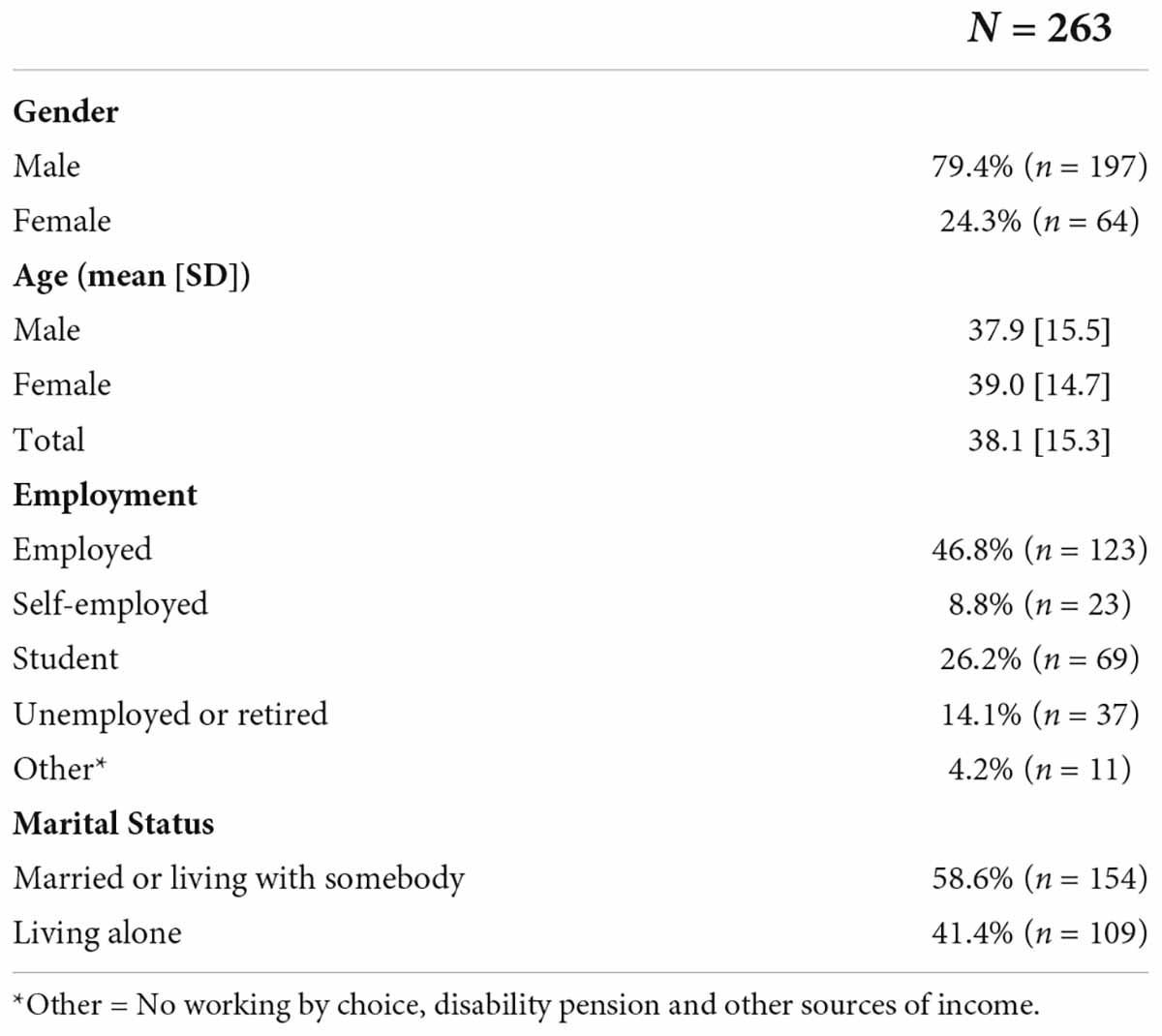 Frontiers | Psychoactive substance use, internet use and mental health  changes during the COVID-19 lockdown in a French population: A study of  gender effect