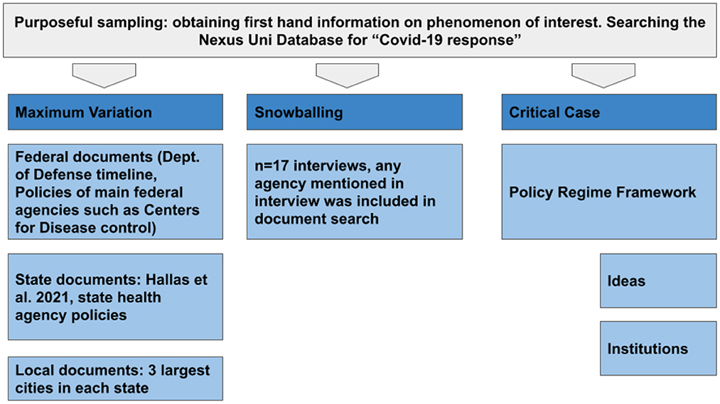 Frontiers  Application of the Policy Regime Framework to