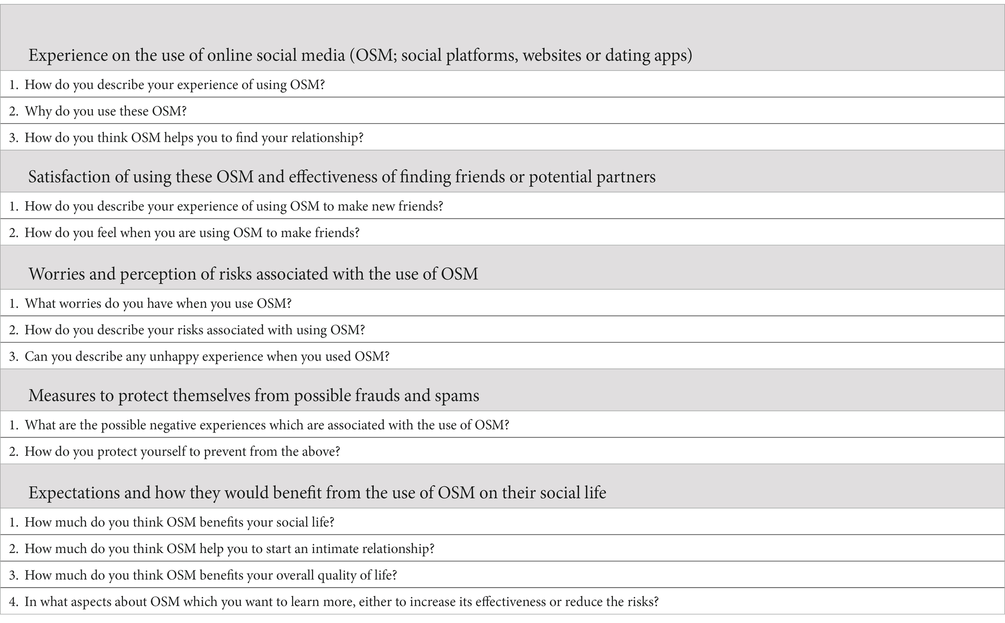 The benefits and dangers of online friendships