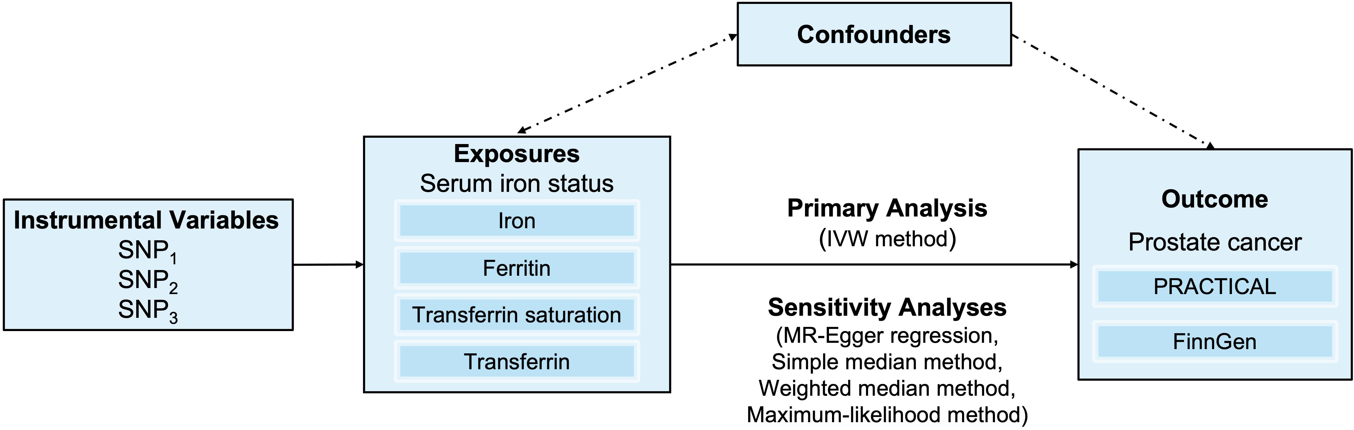www.frontiersin.org