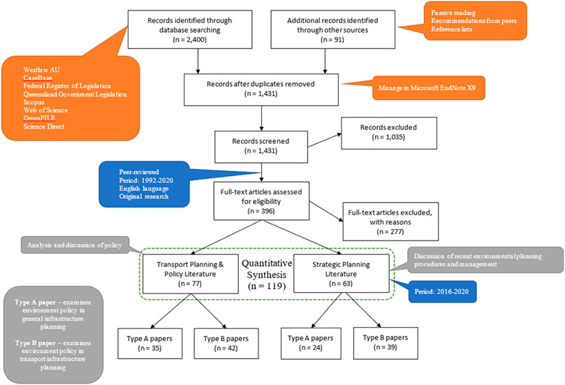 Integrating Wildlife Connectivity and Safety Concerns into Transportation  Planning Processes