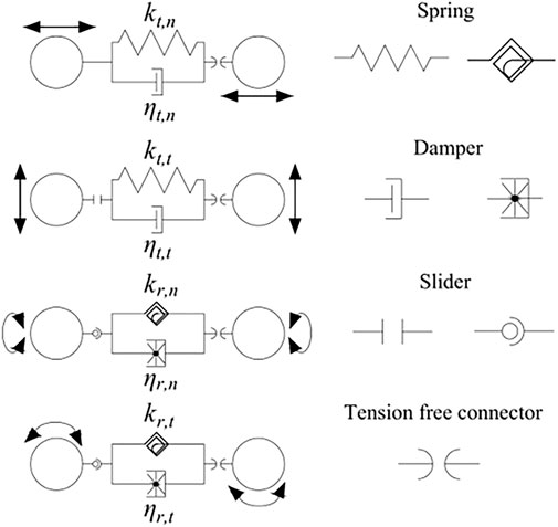 Frontiers | DEM analysis of micromechanics and buffering capacity of ...