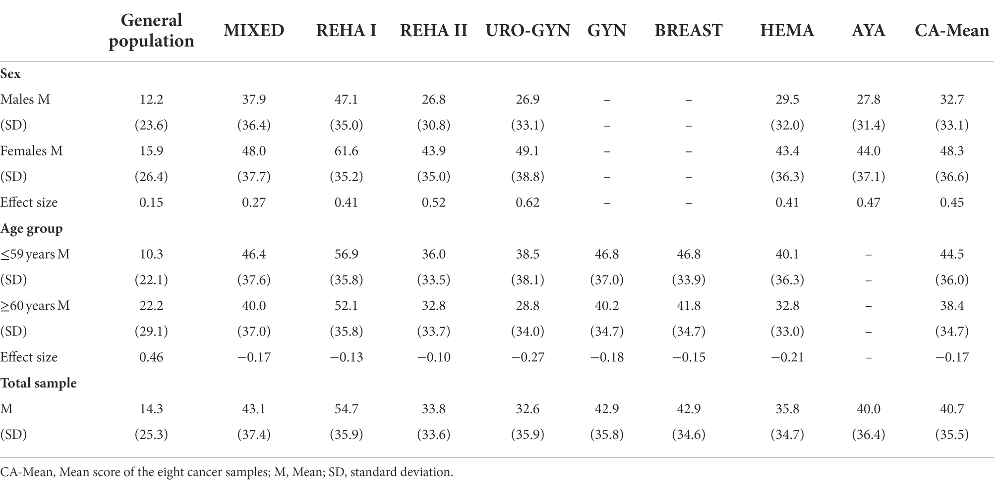 Frontiers  The association between sleep problems and general