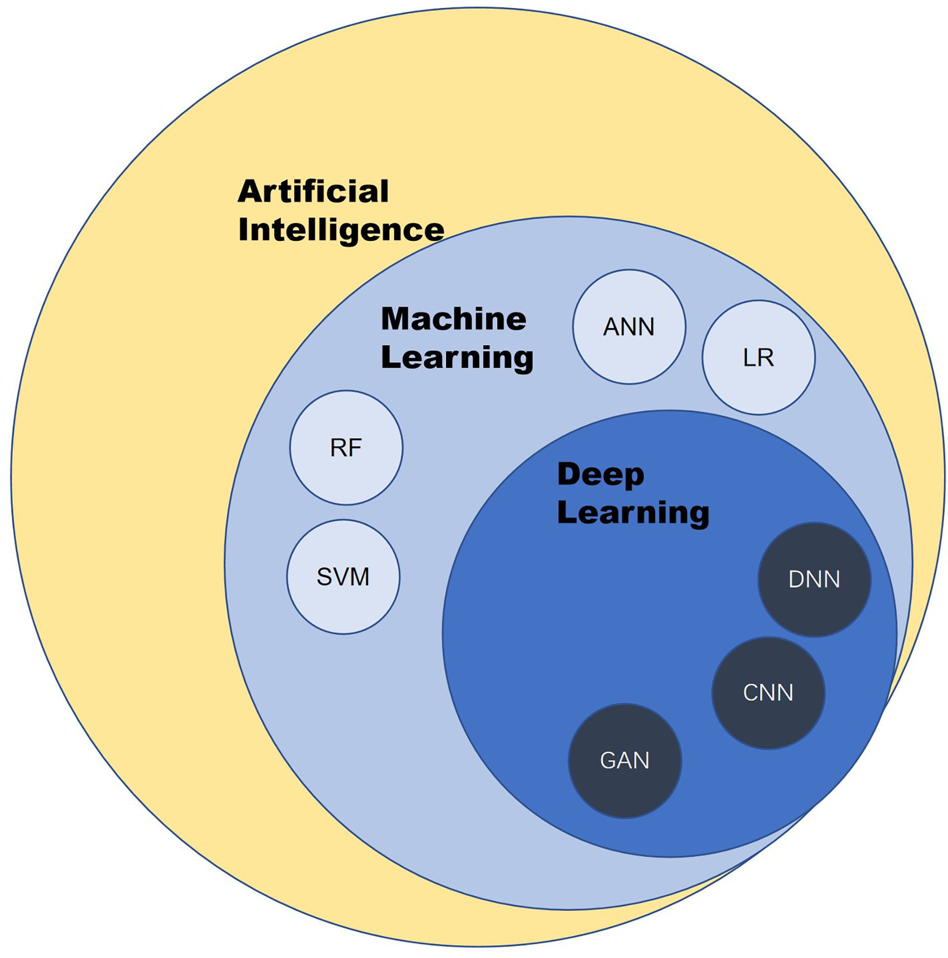 Machine Learning: Buy Machine Learning by Mitchell Thomas at Low