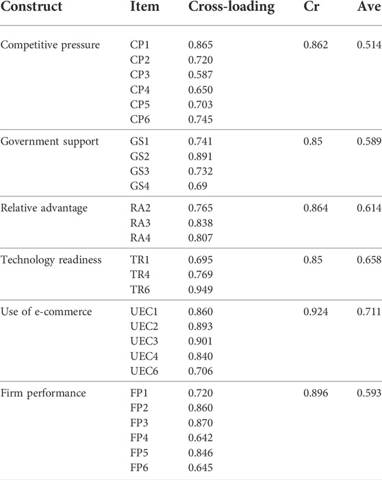 PDF] Comparative Analysis of E-Commerce in Nigeria: Problems, Solutions and  Efficacy