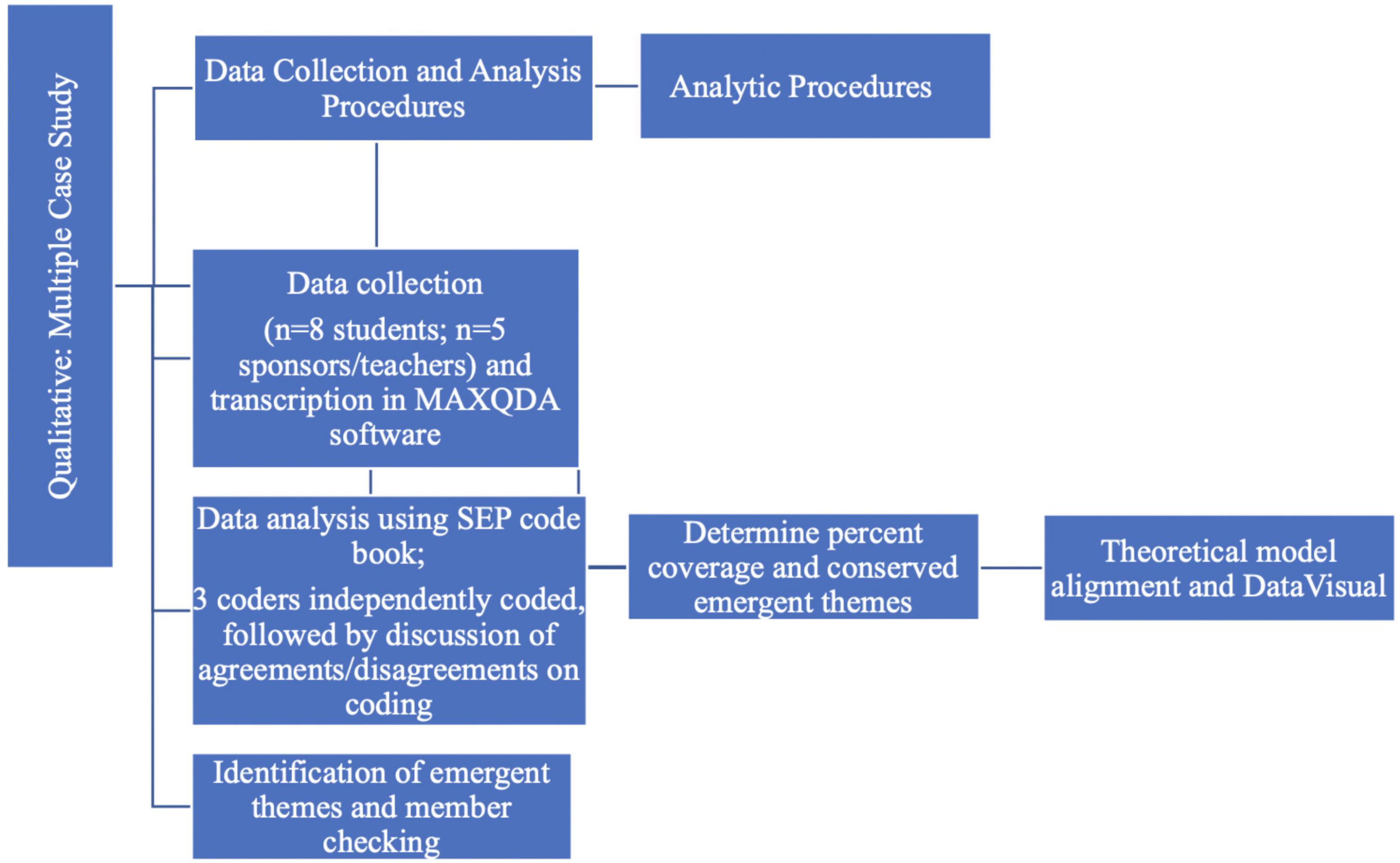 PDF] A classificatory analysis of students slang: A case study of the  university of Maiduguri students