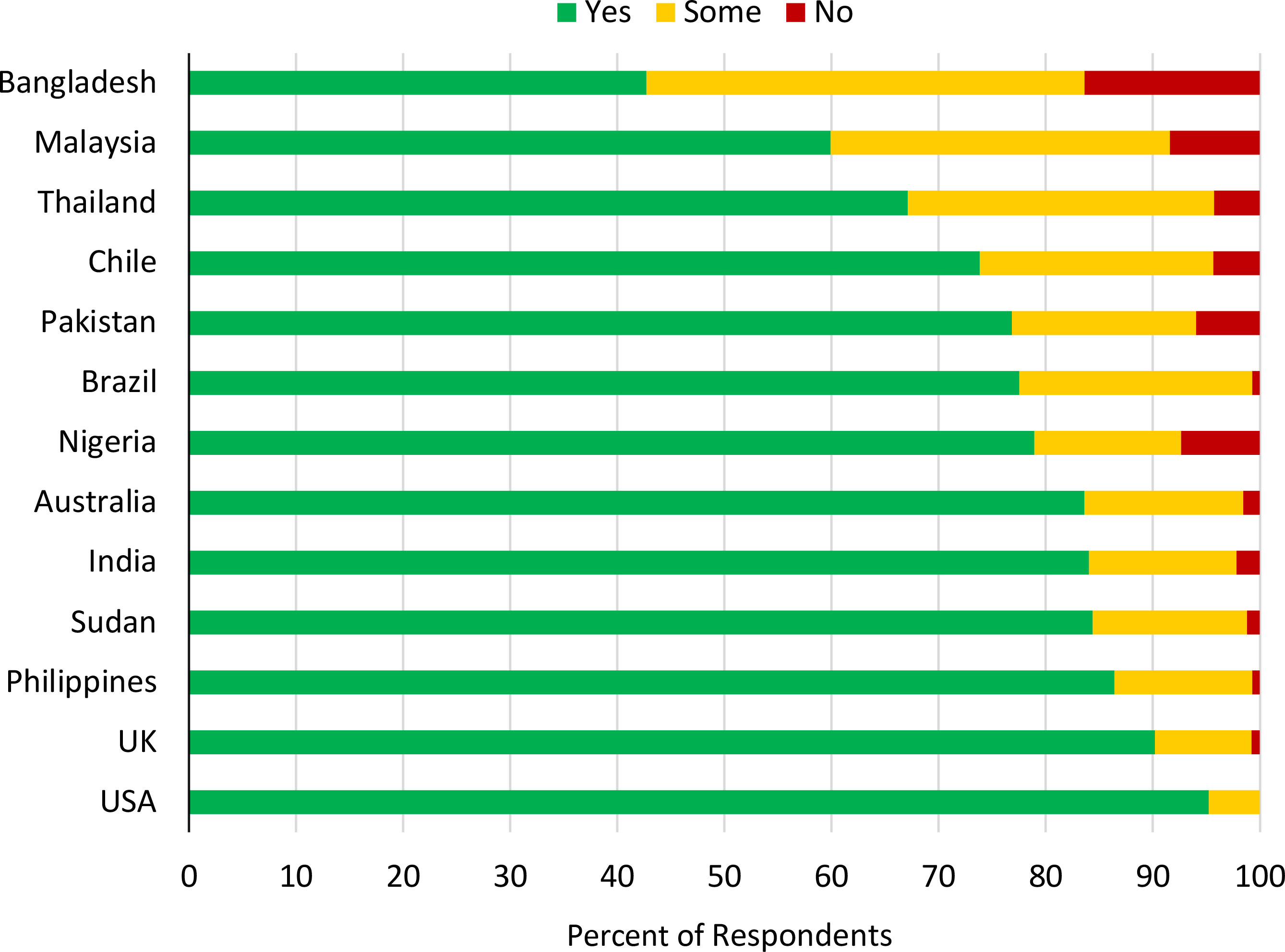 Frontiers  International perceptions of animals and the importance of  their welfare