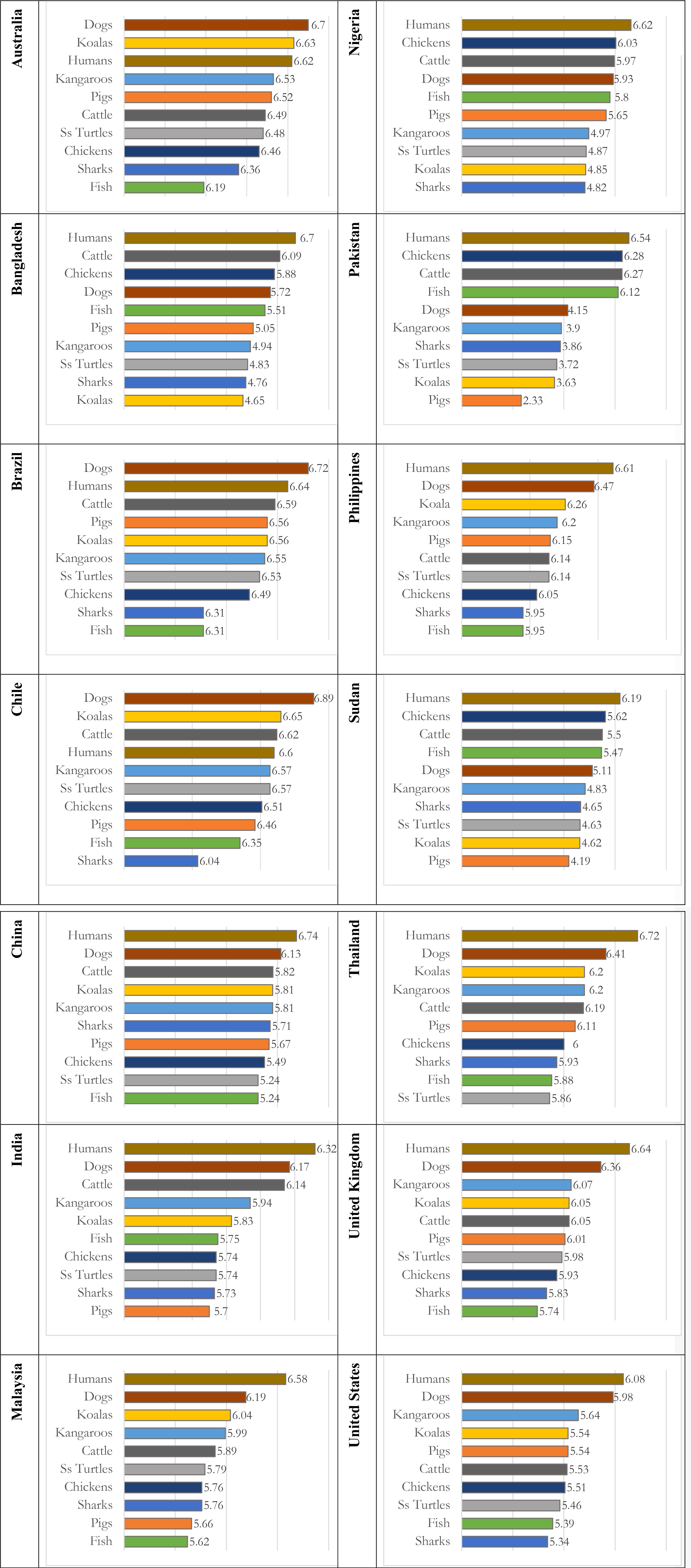 Frontiers | International perceptions of animals and the importance of their welfare Frontiers | International perceptions of animals and the importance of their welfare