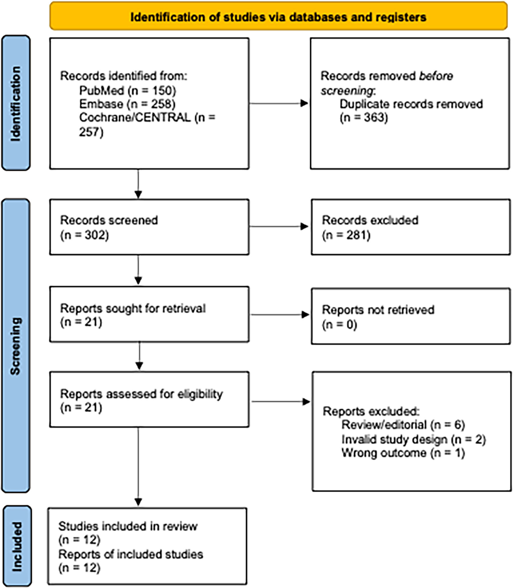 Frontiers  Luteal Phase in Assisted Reproductive Technology