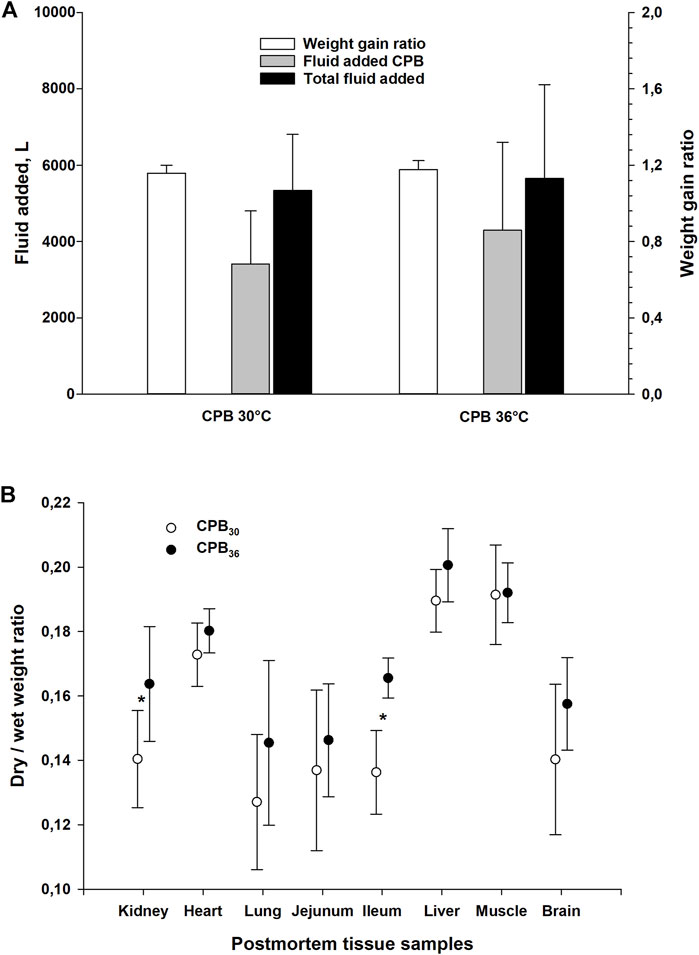 Frontiers | Functional recovery after accidental deep hypothermic ...