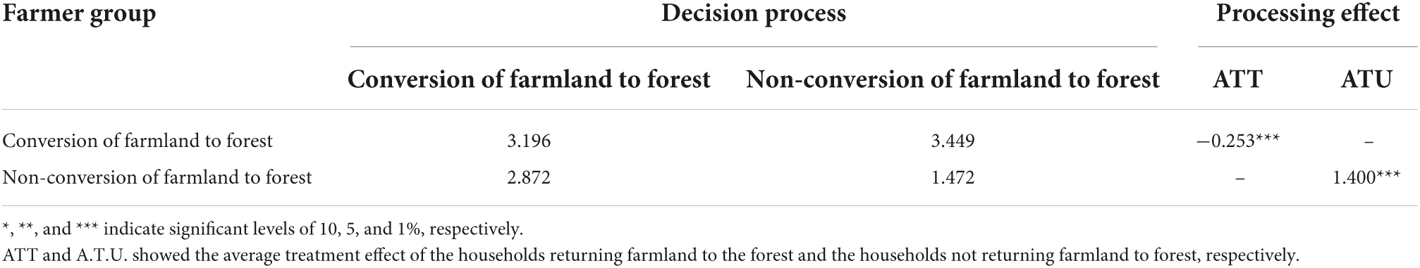 www.frontiersin.org
