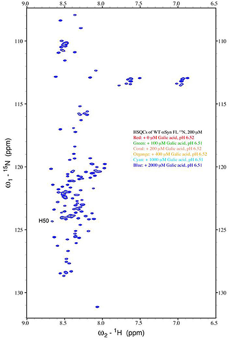 Frontiers | Structure activity relationship of phenolic acid