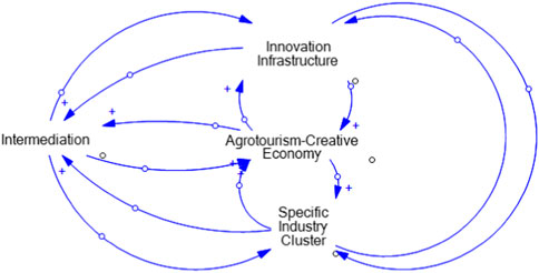 www.frontiersin.org