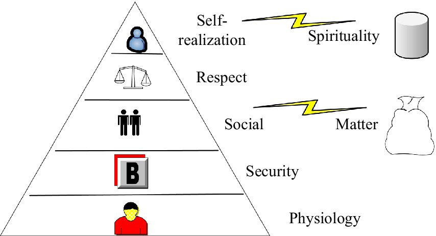 Frontiers Artificial Intelligence Based Organizational Human Resource Management And Operation System