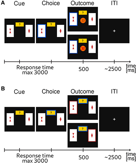 Frontiers | Revealing human sensitivity to a latent temporal structure of  changes