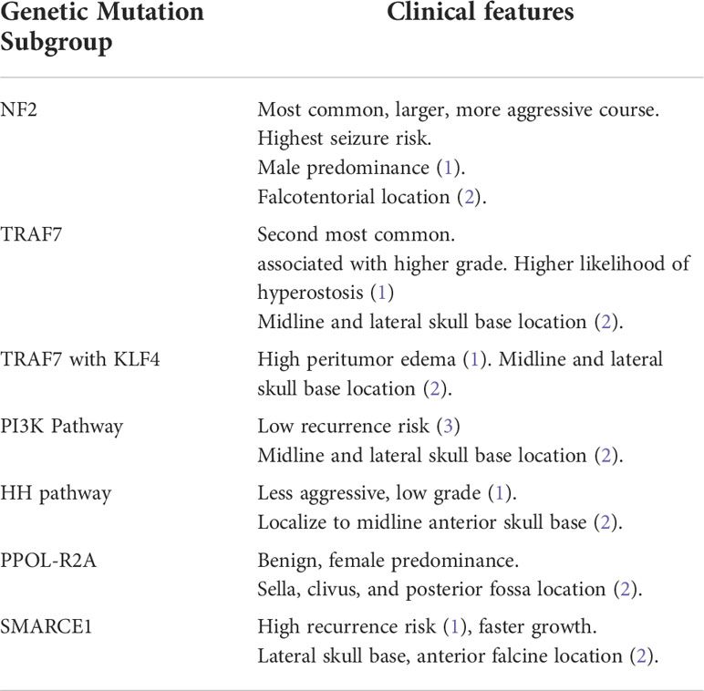 Clinical and molecular findings of the six patients with Rubinstein