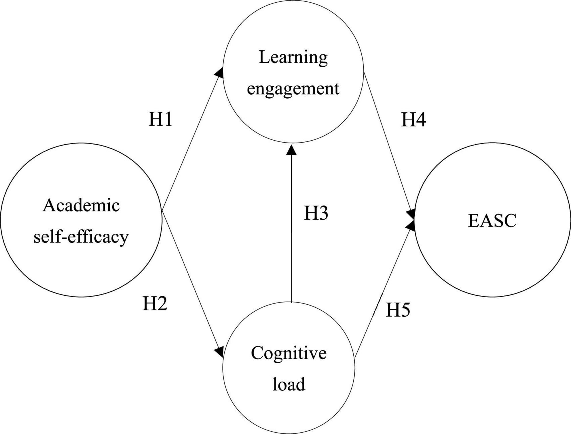 Graph Writing # 110 - Process in completing work experience for university  students