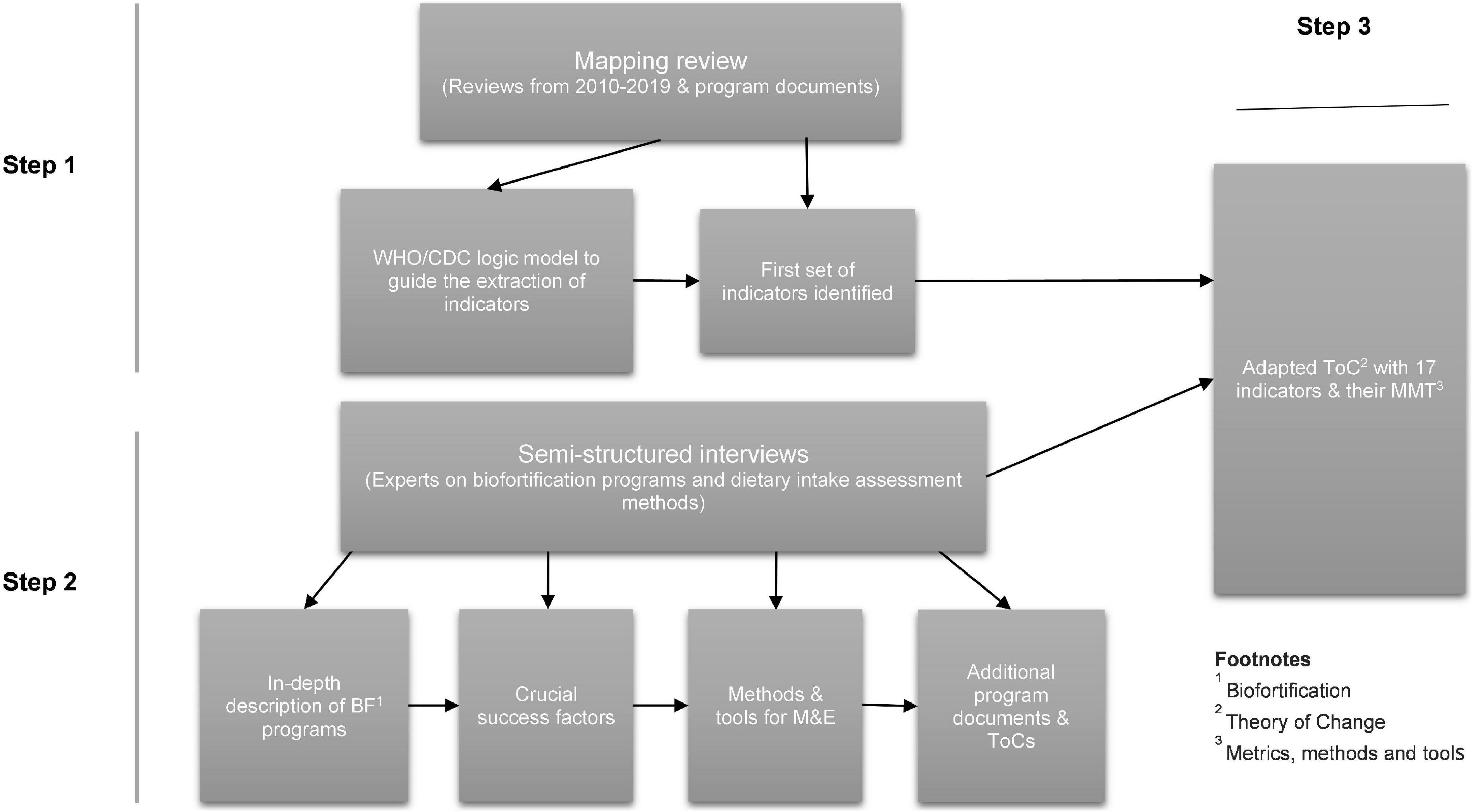 Analysing Your Content and What Metrics to Care About - TJ Creative