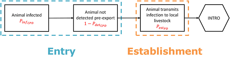 www.frontiersin.org