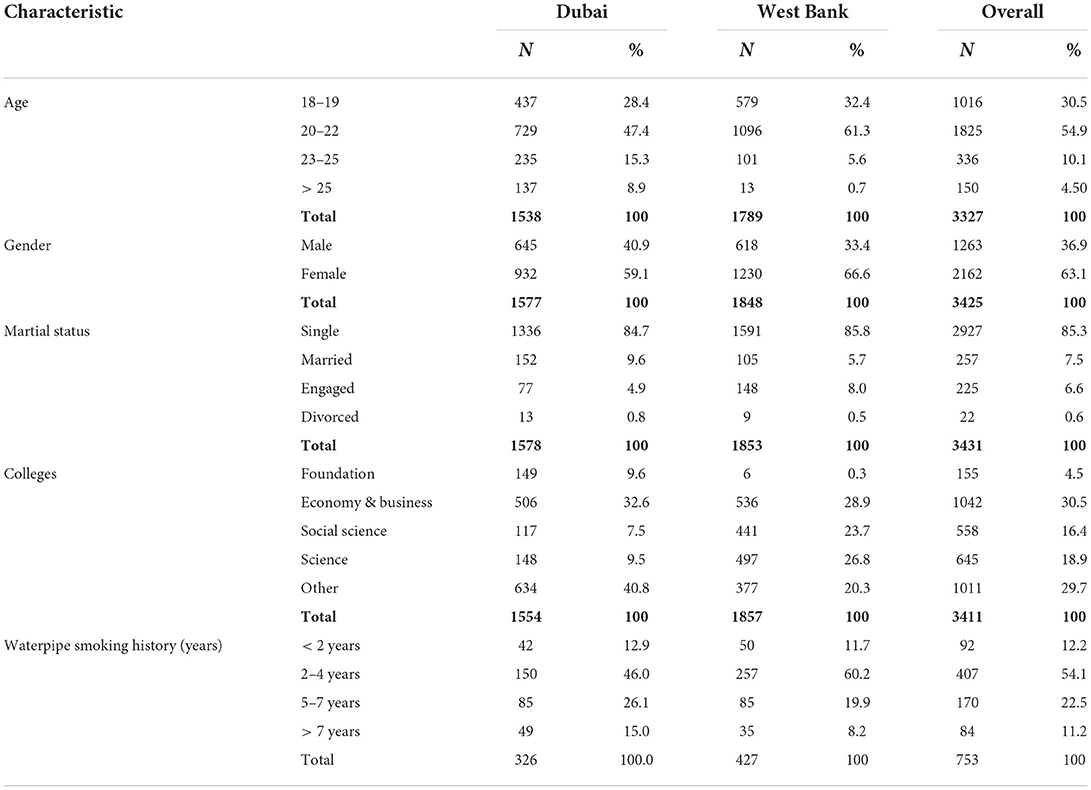 Frontiers  Prevalence and correlates of cigarette smoking among Dulong  adults in China: A cross-sectional survey in 2020