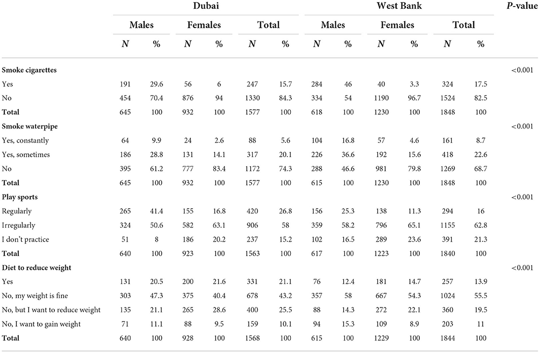 Frontiers  Prevalence and correlates of cigarette smoking among Dulong  adults in China: A cross-sectional survey in 2020