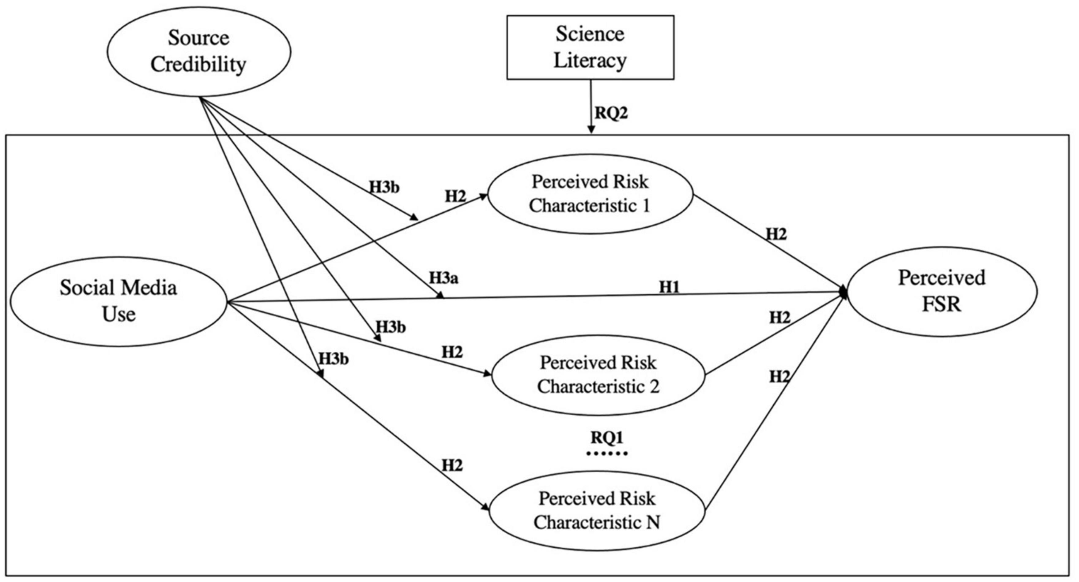 Managing Food Safety Risks (S-1056