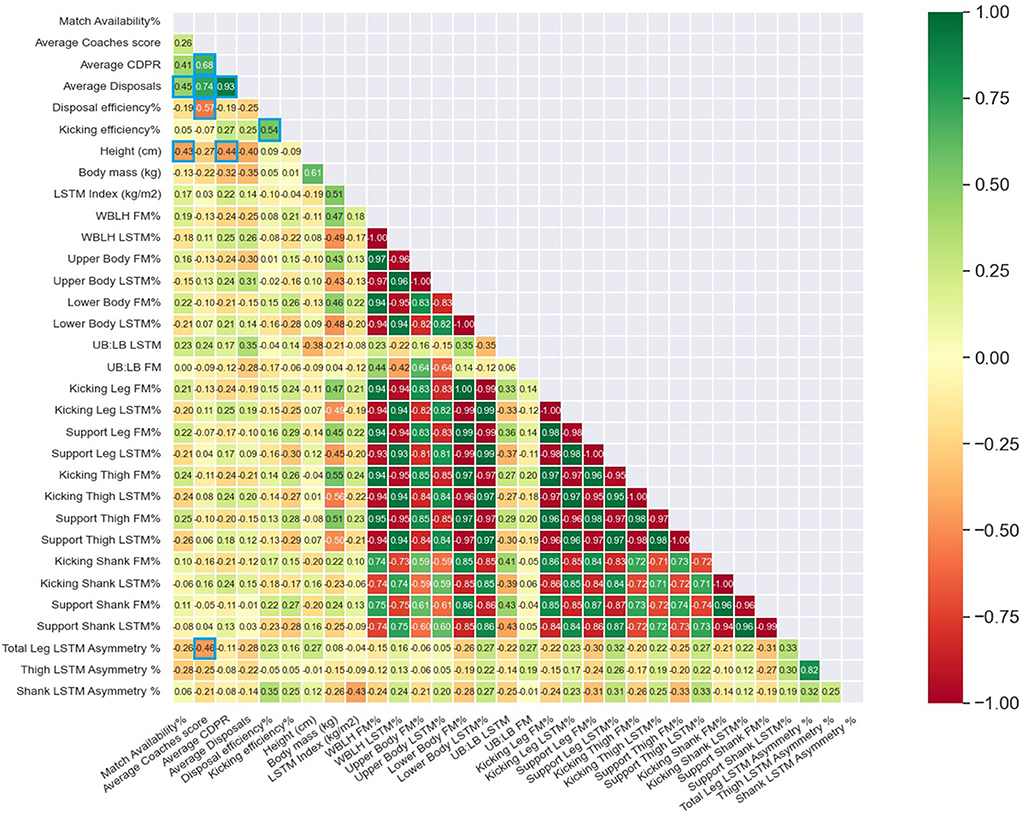 PDF] Weekly Seasonal Player Population Patterns in Online Games: A