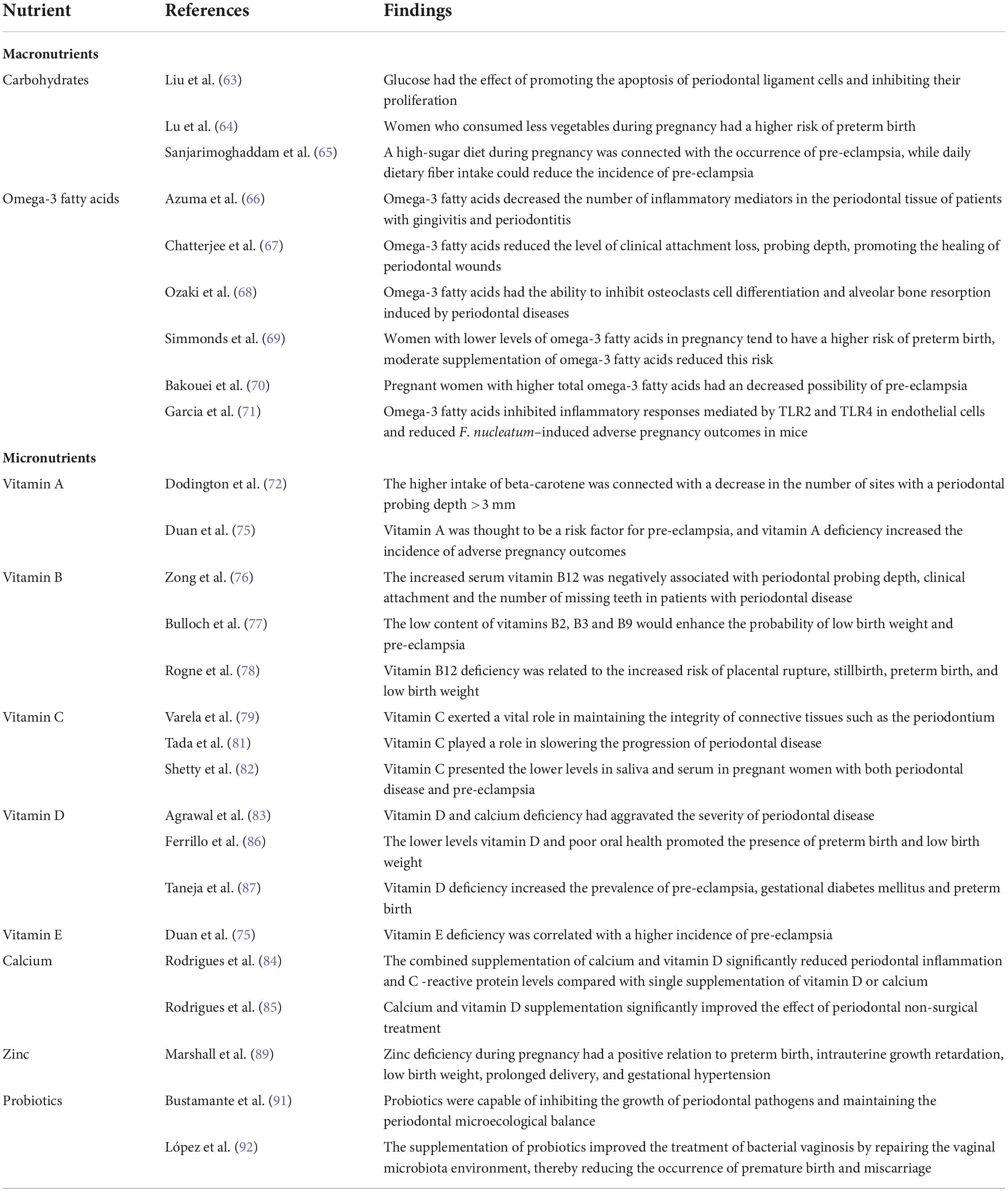 Frontiers | Periodontal disease in pregnancy and adverse pregnancy ...