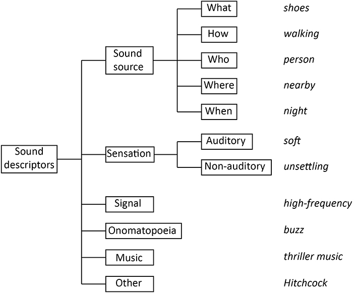 The Effects of Sound Frequency on Human Psychology