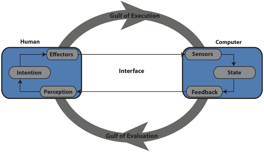 Where we can find. Human Computer interface. Human Computer interaction. HCI Интерфейс. What is interface.