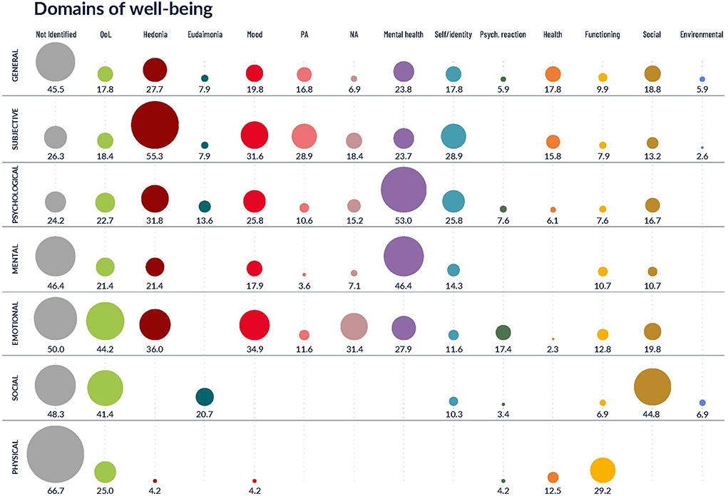 Frontiers Conceptualizations of wellbeing in adults with visual